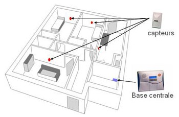 Salveo teleassistance